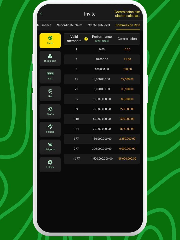 TY777 APK Commission Rate - Valid Member, Performance, Commission %